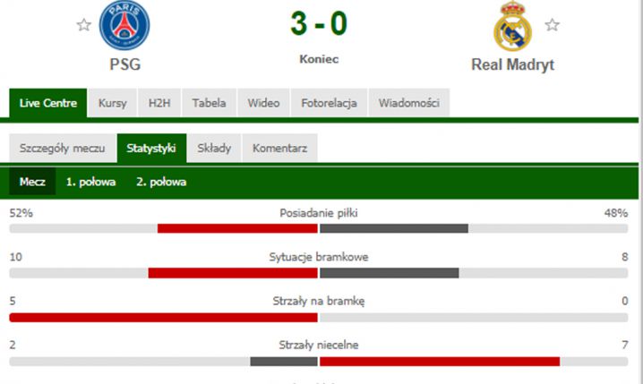 STATYSTYKI meczu PSG 3-0 Real Madryt! :D